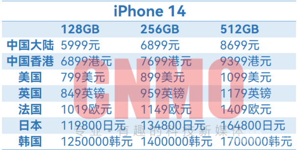 iPhone 14全球售价汇总插图2