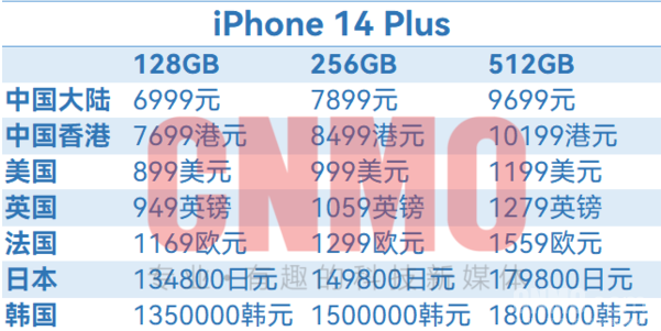 iPhone 14全球售价汇总插图4