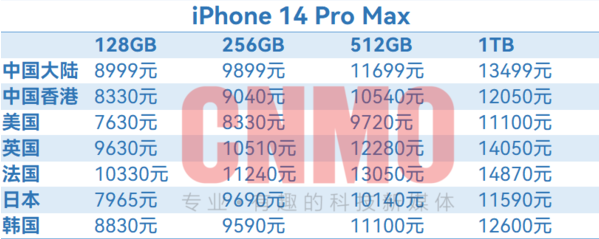 iPhone 14全球售价汇总插图16