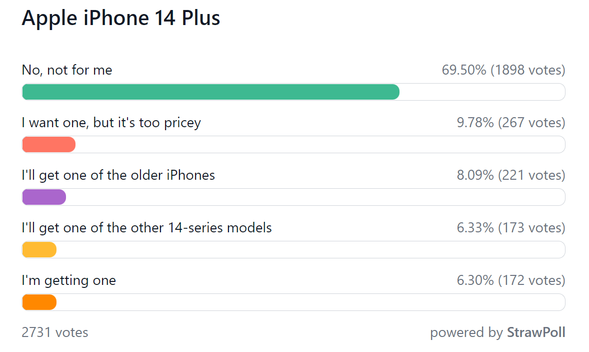 iphone14选哪个型号好？iphone14系列买哪个才好插图2