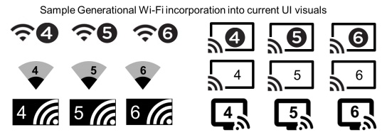 今年即将发布的新 iPhone 爆料支持的 Wi-Fi 6 技术标准是什么？插图3