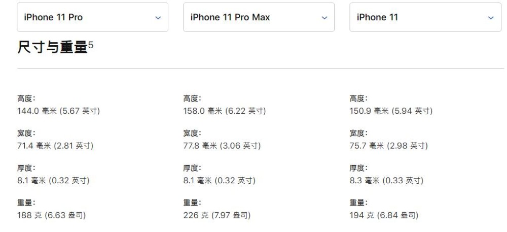 iPhone 11 Pro 与 iPhone 11 Pro Max 有什么区别，买哪一个？插图3