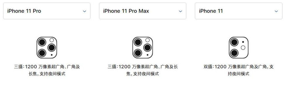 iPhone XS/Max 升级 iOS 13 后是否能支持夜间模式拍摄？插图1