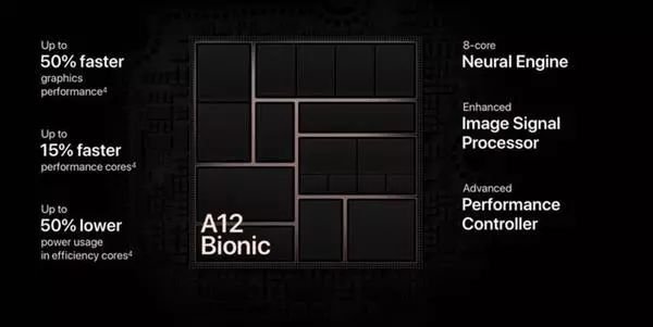 苹果近三代芯片 A11、A12、A13 之间的性能差异有多大?插图3