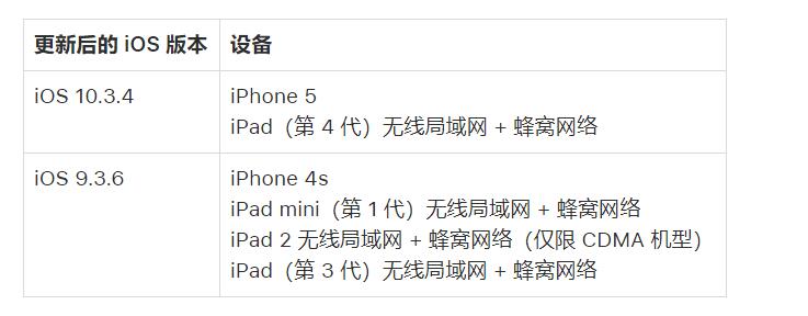 苹果官方紧急提醒：需更新 iPhone/iPad 以避免出现定位、时间等问题插图1