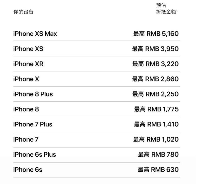 旧手机值多少钱，如何“以旧换新”换购新款 iPhone？插图1