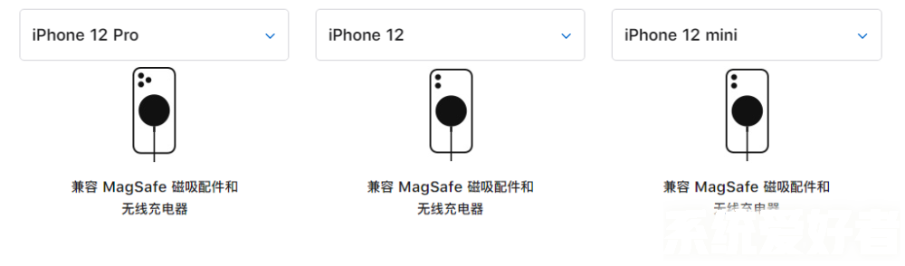 苹果 iPhone 12 全新主打功能：支持 MagSafe 磁吸无线充电插图1