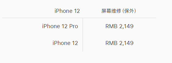 iPhone 12/12 Pro 屏幕容易碎吗，抗摔能力如何？插图7