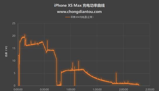 降温可以使iPhone XS Max 充电更快吗？插图3