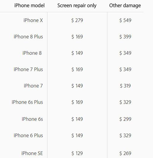 iPhone X屏幕维修要花多少钱？279美元起修插图1