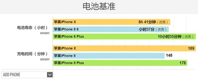 苹果iPhone X对比iPhone 8/8 Plus该买哪个？插图3