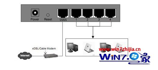 win7怎么设置水星无线路由器 Win7水星无线路由器设置的方法