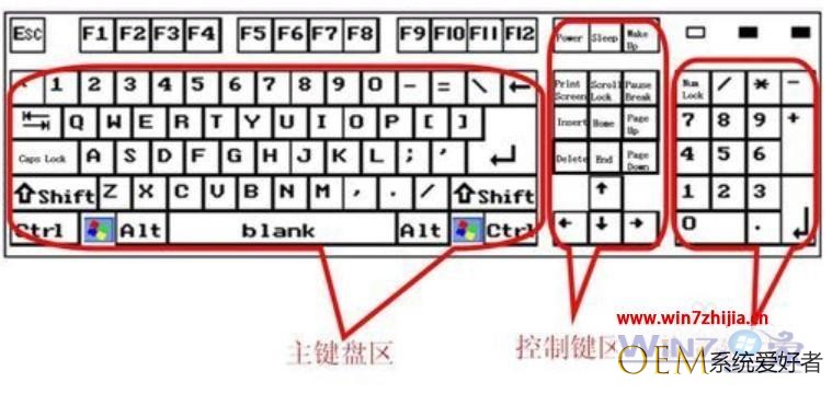 键盘说明图_电脑键盘使用说明讲解