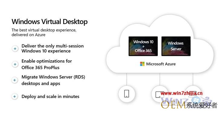 微软称Windows Virtual Desktop功能完成：预计最快9月底正式发布