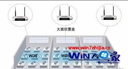笔记本win7系统下无线路由器开启WDS桥接的方法