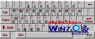 Win7系统下qq拼音输入法怎么输入大写数字