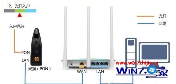 Win7系统下TP-Link TL-WR847N路由器设置后连不上网如何解决