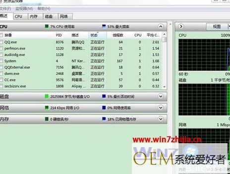 Win7系统对电脑软件流量进行监控的方法