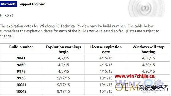 微软已经公布各个windows10预览版系统版本的到期时间表