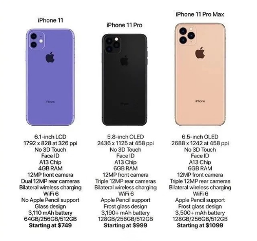 没有5G的iPhone 11是否还值得购买？