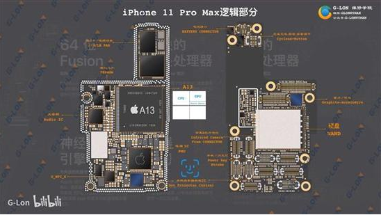 iPhone 11 Pro Max用的是什么基带？