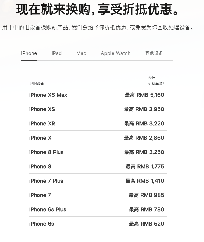 旧iPhone可以换iPhone 11 吗？在哪查询折抵价？
