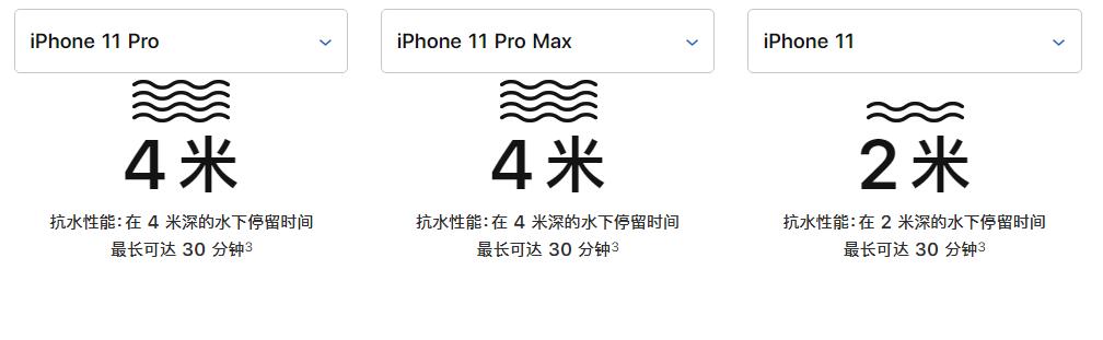 苹果 iPhone 11 系列的防水性能怎么样？