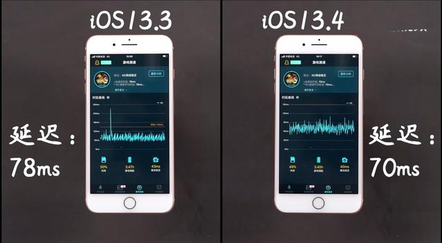 老机型升级iOS13.4 Beta4后会不会越来越卡？