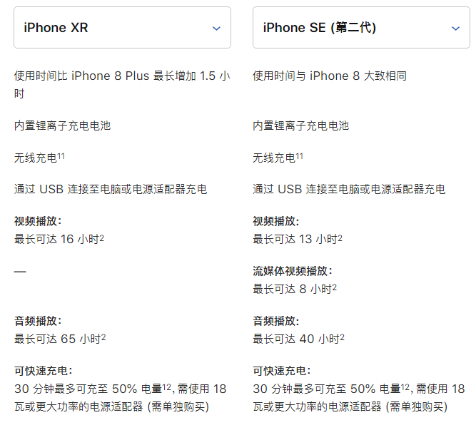 苹果新 iPhone SE 与 iPhone XR 对比：看看哪款更适合你