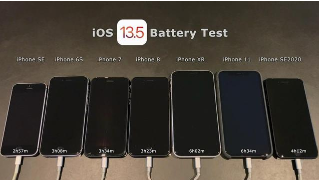 iOS13.5电池续航怎么样？7款iPhone实测出结果