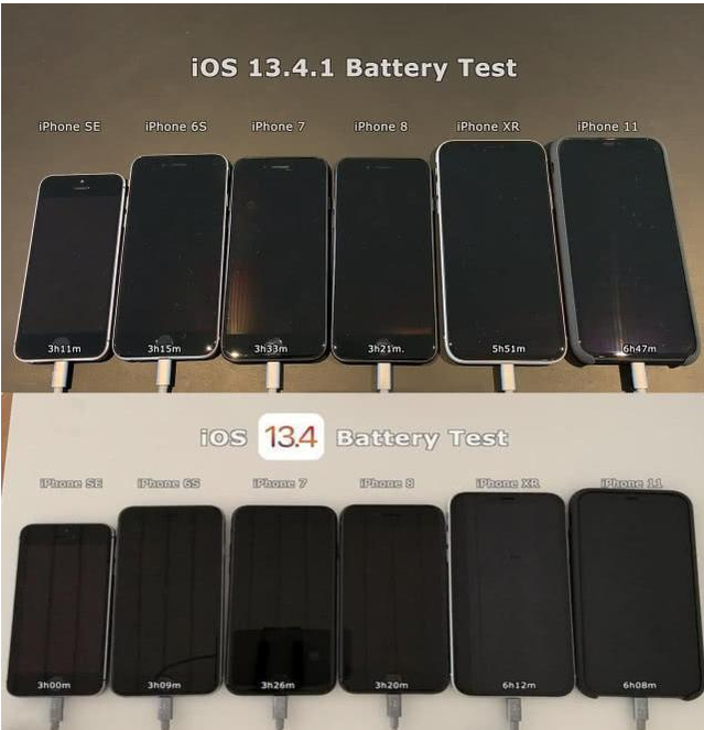 iOS13.5电池续航怎么样？7款iPhone实测出结果