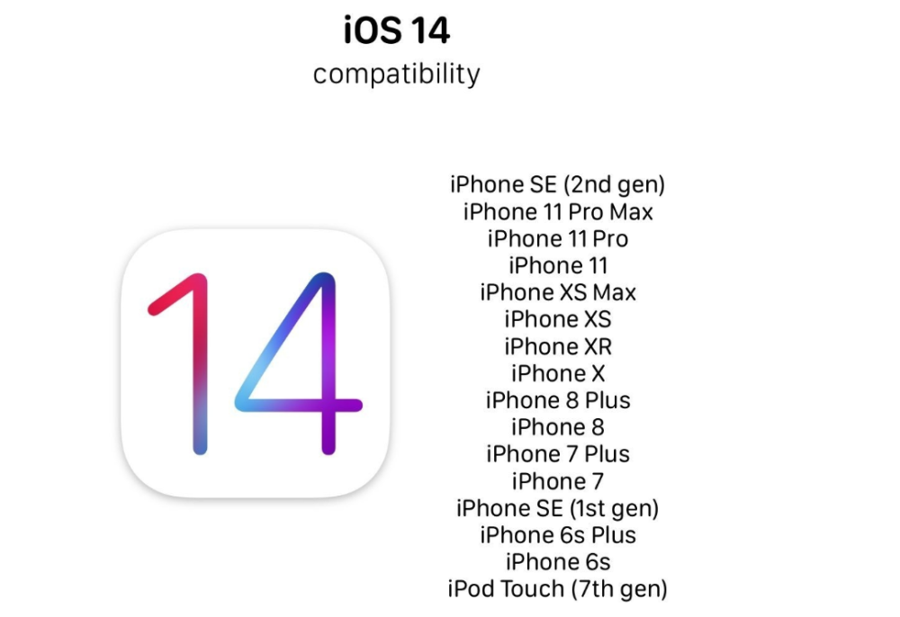 iOS14支持iPhone 6s，6s的电池扛的住吗？