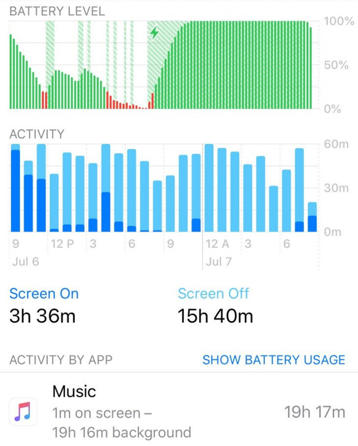 Apple Music 应用导致 iPhone 耗电严重怎么办？