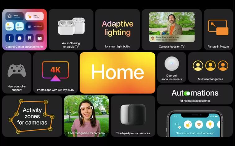 iOS 14 升级 HomeKit 功能，进一步优化智能家居体验