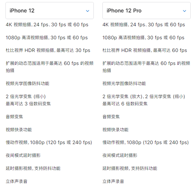 苹果 iPhone 12 与 iPhone 12 Pro 选哪款？有什么差别？