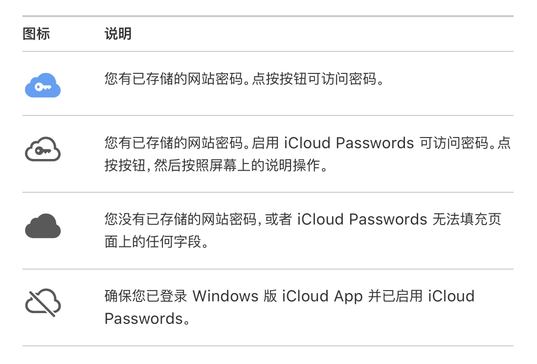 如何在 Windows 中使用「iCloud 密码」？