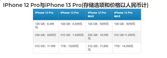iPhone 13价格怎么样？会超15000吗？