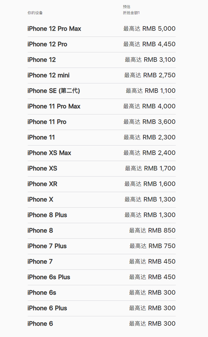 如何通过苹果官方折抵换购活动换购 iPhone 13 系列新机？