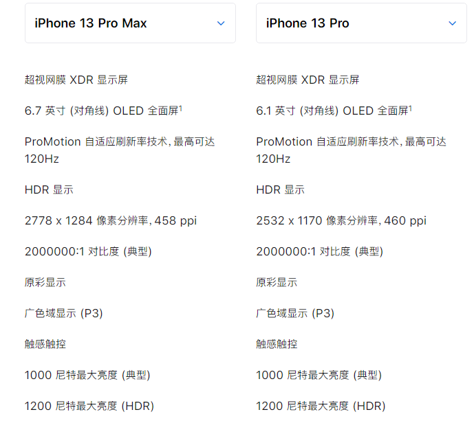 iPhone 13 Pro 系列是否值得买？高刷和长续航是亮点
