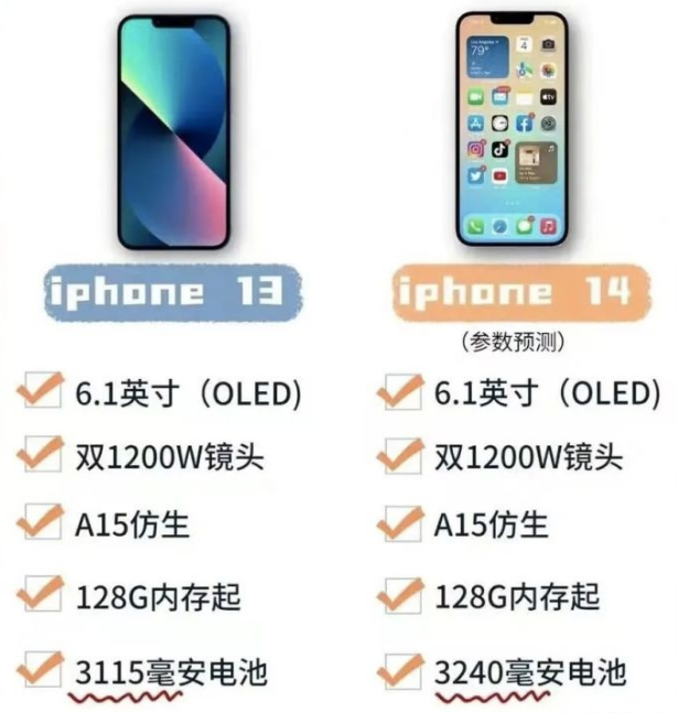 iPhone 14出来后iPhone 13会降价吗？