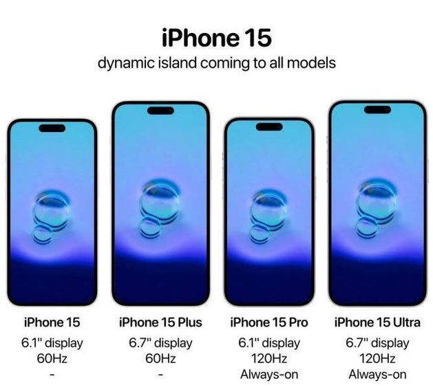 苹果iPhone 15将有哪些机型？iPhone 15全系Type-C 接口吗？