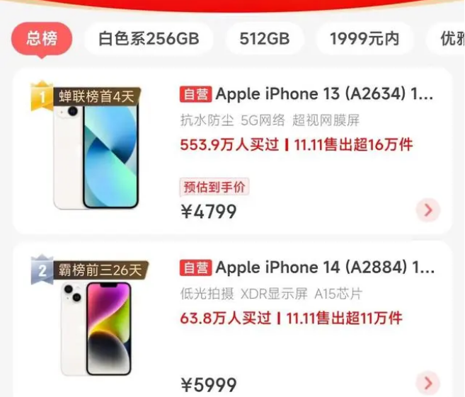 为什么iPhone14配置不如同价位的安卓还能大卖？