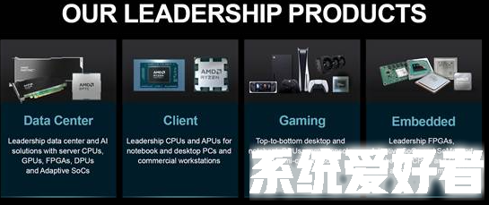 AMD遭遇PC行业寒冬 首次季度亏损