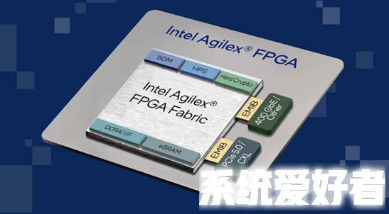 灵活可编程的英特尔Agilex 7 R-Tile FPGA开始批量交付